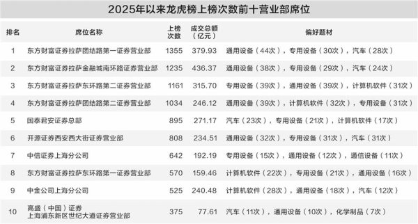 尚红网  A股龙虎榜揭秘 机构逆势买入AI算力热门股