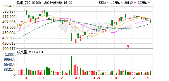 宏牛操盘 腾讯《三角洲行动》职业赛8月举行，射击游戏电竞魔咒怎么破