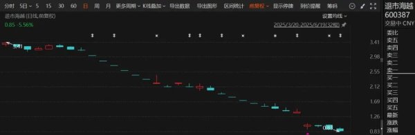 中证所 退市股，暴跌！传奇私募大佬一股未减，是站岗，还是坚守？