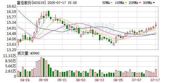 伍洲配资 富佳股份跃升Wind ESG A级：清洁电器ODM龙头揭示行业价值新算法
