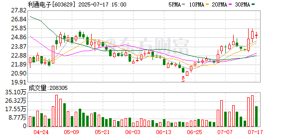 港股T+0配资 利通电子等投资成立智算科技公司