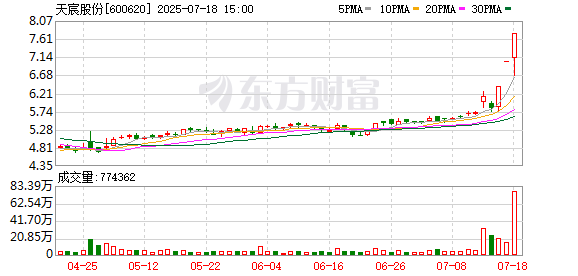 大圣策略 天宸股份7月18日龙虎榜数据