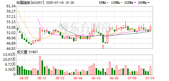 红河配资 中国瑞林7月18日龙虎榜数据
