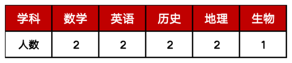 升富配资 成华、金堂最新招聘